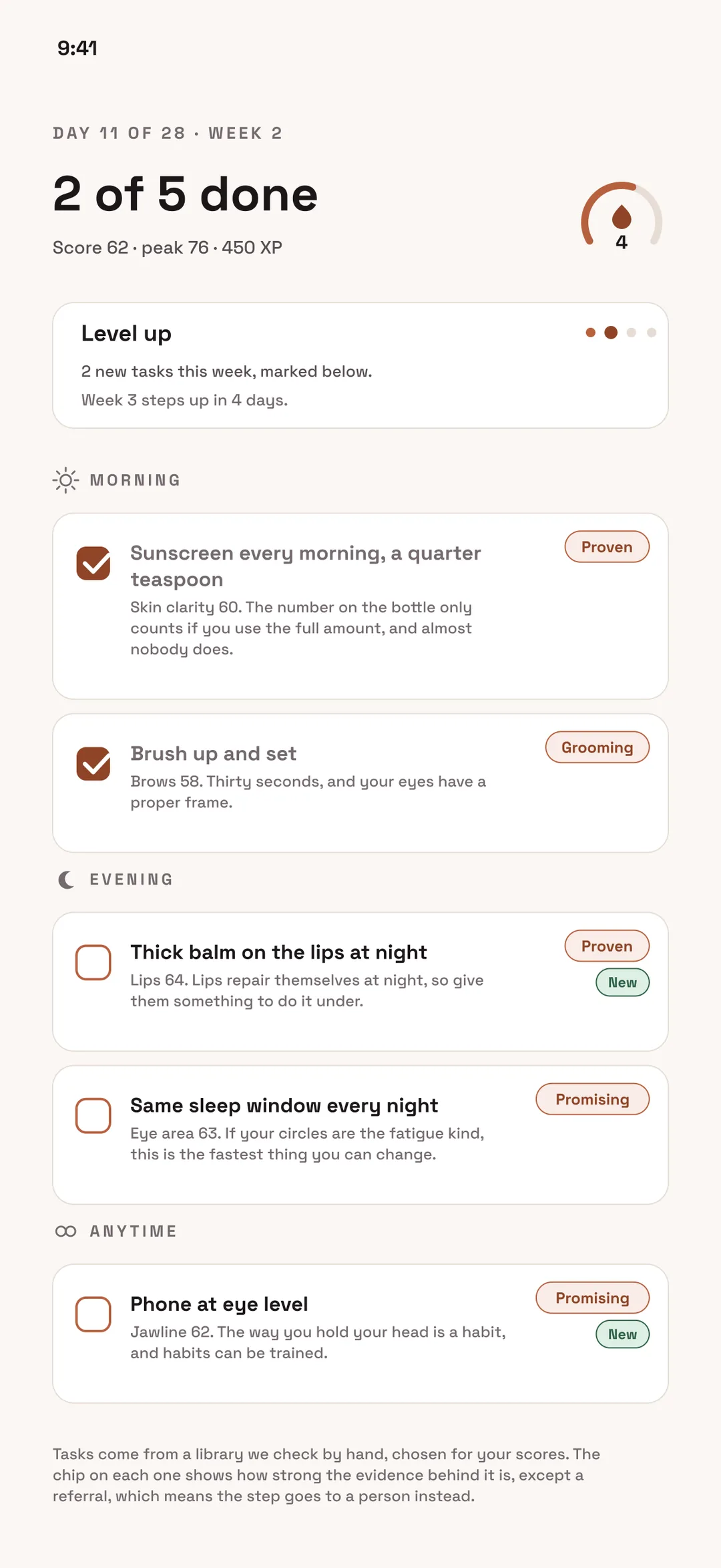 Example daily routine in the Dermara app, headed day 11 of 28, week 2, reading 2 of 5 done with score 62, peak 76 and 450 XP. Five steps grouped into morning, evening and anytime, two of them ticked off, and each one tagged proven, promising or grooming. Example data, not a real person’s result.